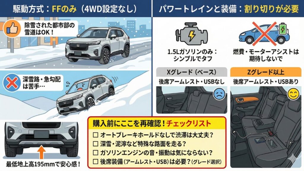 WR-Vで後悔しないための購入前のチェック項目