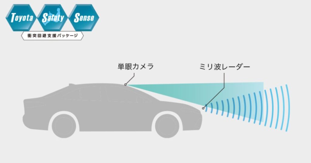 大幅に進化した最新の安全装備