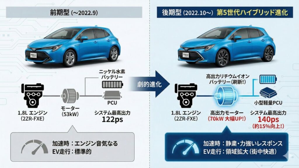 カローラスポーツの値段や前期と後期の違いを徹底解説