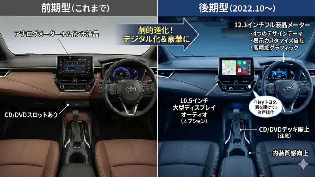 12.3インチ液晶メーターなど豪華になった内装