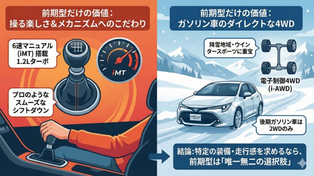 カローラスポーツの値段や前期と後期の違いから選ぶ基準