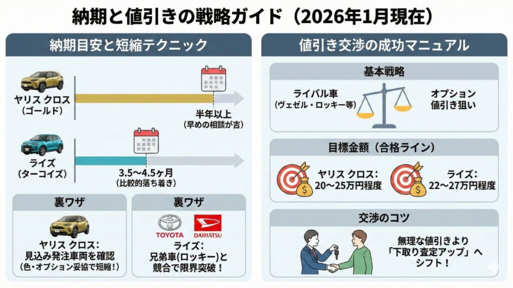 納期目安と値引き交渉の成功マニュアル