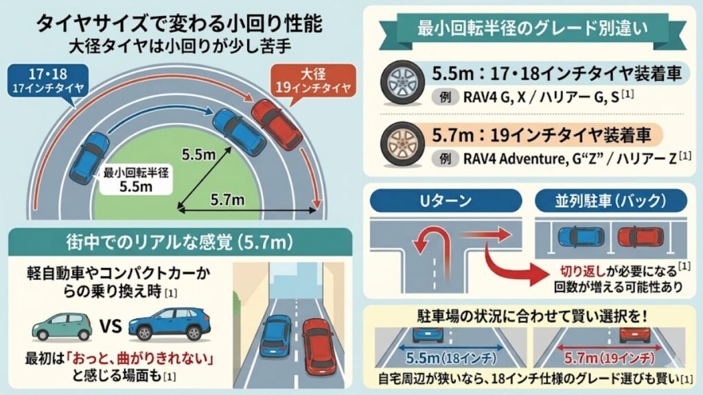 最小回転半径から考える街中での取り回しのしやすさ