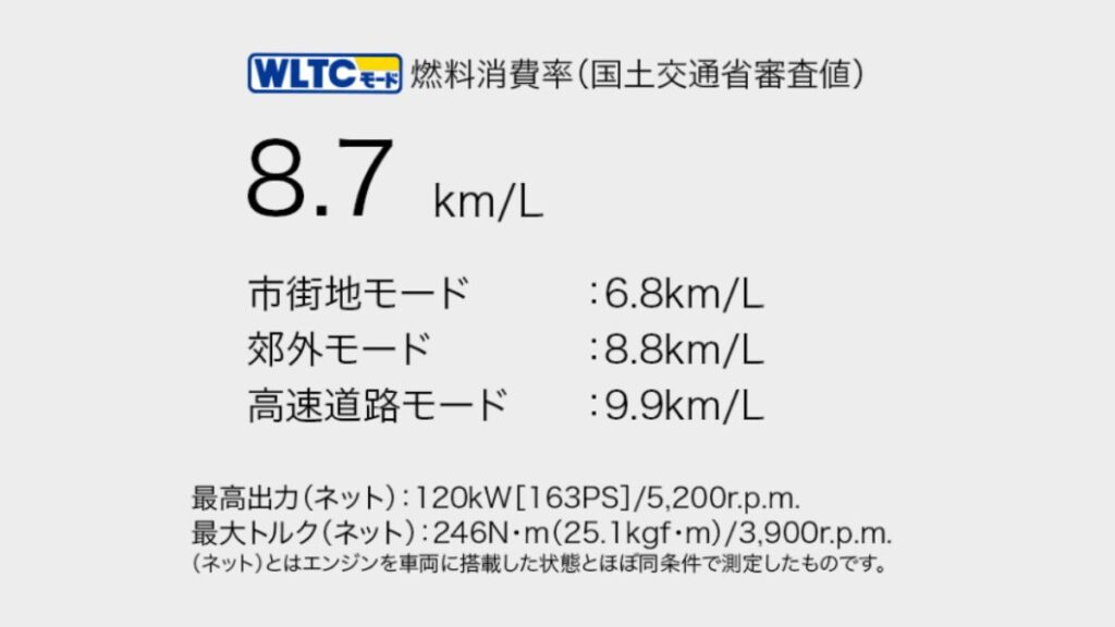気になる燃費性能と維持費